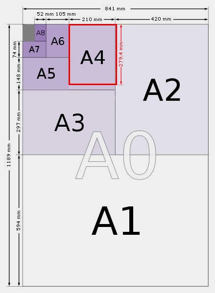 A4纸的尺寸大小是多少厘米？